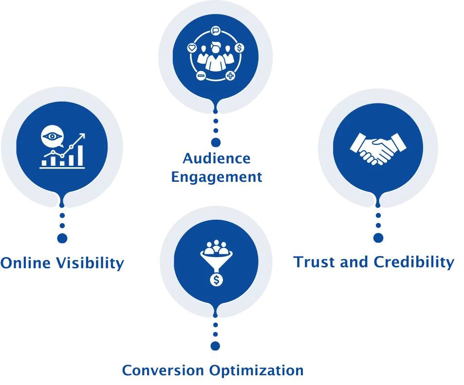 Digital & Influencer Marketing