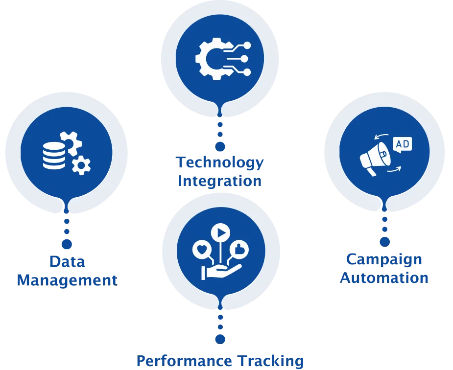 Martech Management