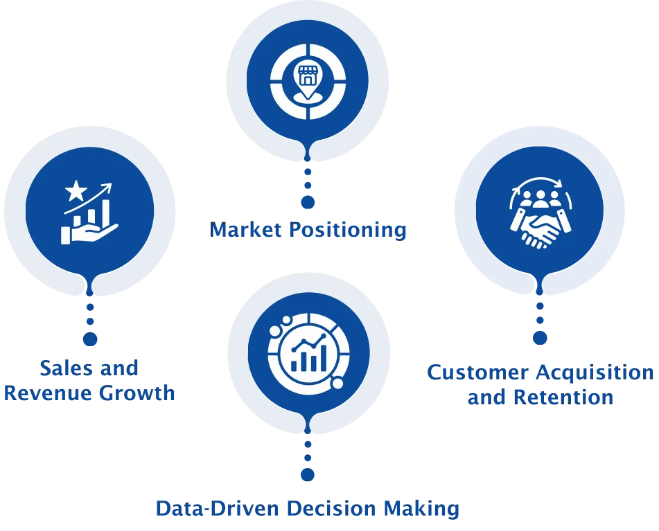 Fractional CMO