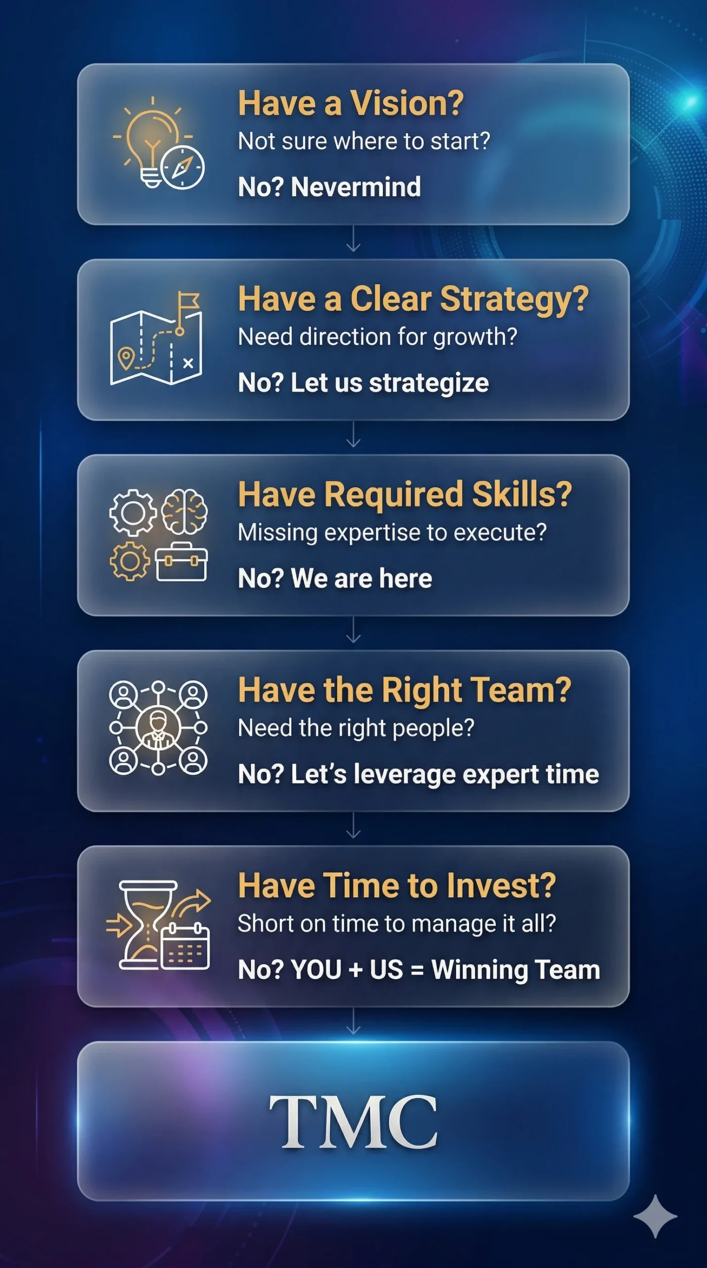 TMC STEP