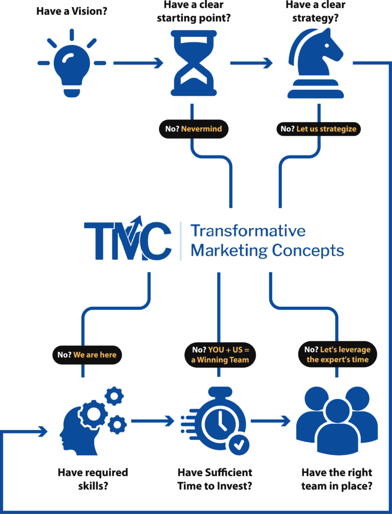 TMC Partner